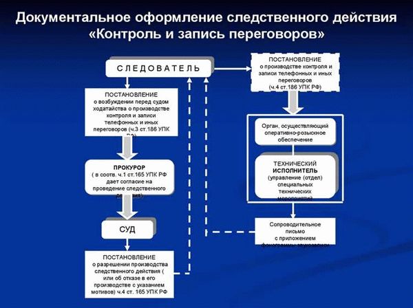 Законные ограничения контроля и записи переговоров