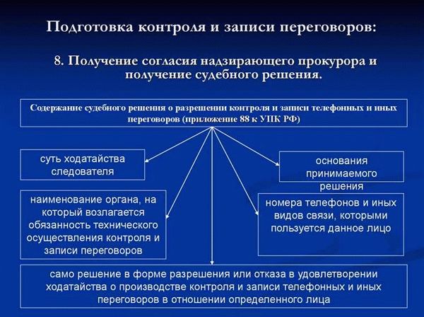 Порядок записи переговоров