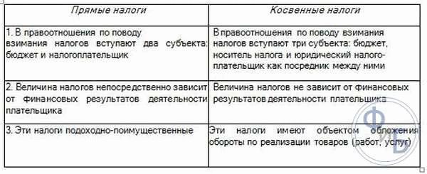 Налог на добавленную стоимость