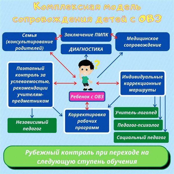 Сроки реализации 442-ФЗ