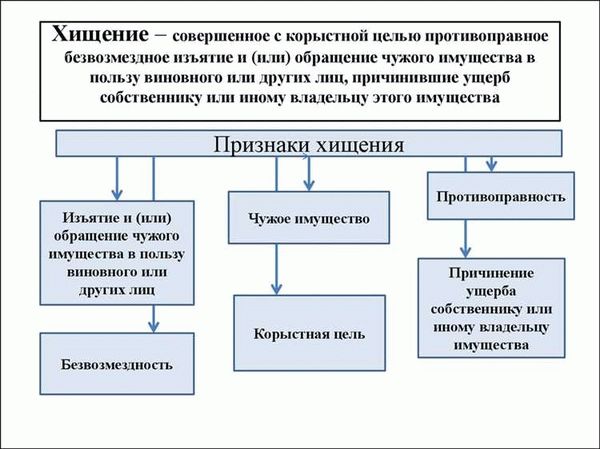 Статья 158 УК РФ и ее применение к несовершеннолетним