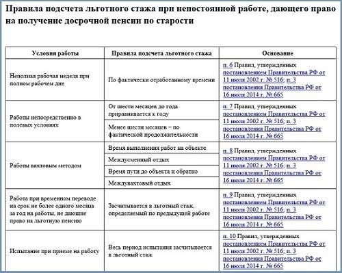 Критерии, дающие право на досрочный уход из медицинской профессии