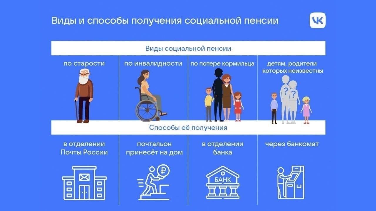 Критерии права на получение дополнительных ежемесячных пенсионных выплат