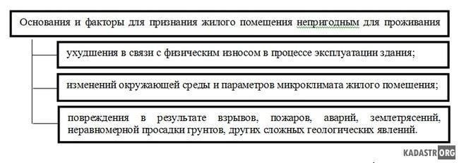 Критерии признания жилья аварийным и процесс переселения