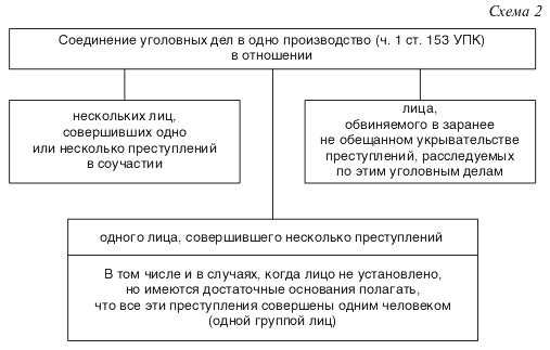 Структура правосудия