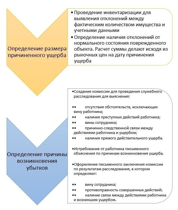 Кто может требовать возмещения ущерба?