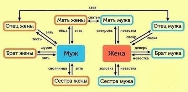 Какая помощь оказывается близким родственникам?