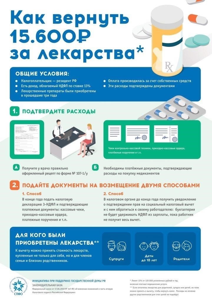 Квитанции из аптек или магазинов, где были приобретены лекарства.