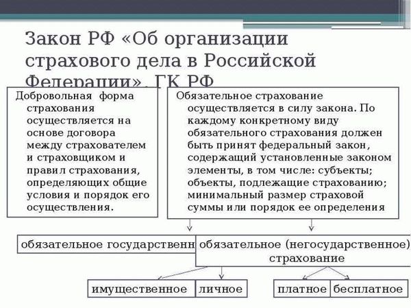 Страхование военнослужащих и госслужащих