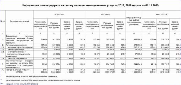 Льготы инвалидам на лекарства