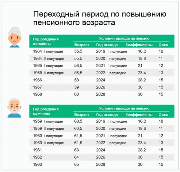 Льготы для одиноко проживающих пенсионеров в 2024 году