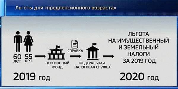 Льготы по транспортному налогу: кто может получить и какие документы нужны?