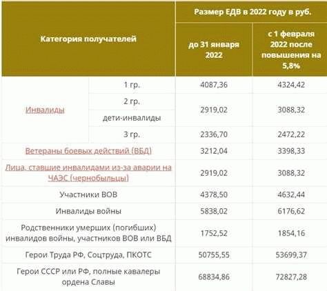 Медицинские льготы для инвалидов 1 группы