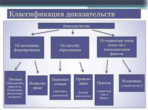 Вещественные доказательства в виде: