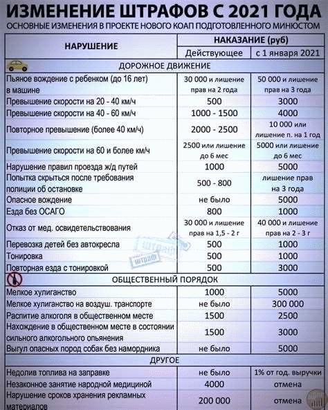 Как избежать лишения водительских прав при управлении транспортным средством в нетрезвом состоянии