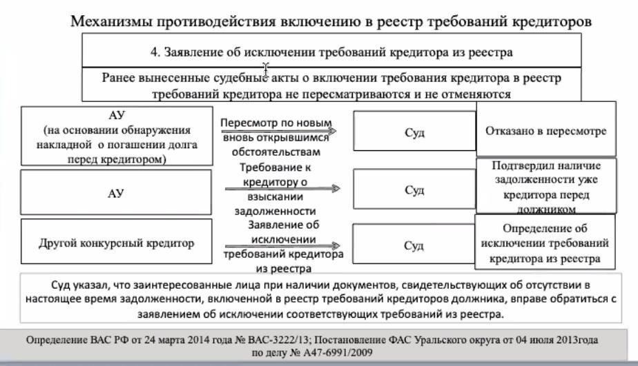 Механизмы контроля кредитора