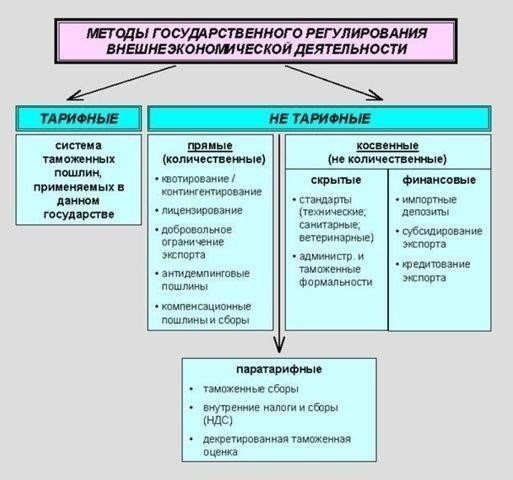 Механизмы принудительного взыскания таможенных и антидемпинговых пошлин