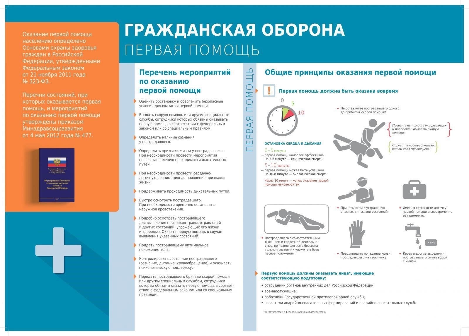 Местные органы власти должны обеспечить строгое соблюдение установленных правил, касающихся предотвращения пожаров, в пределах своей юрисдикции. Они уполномочены принимать решительные меры в отношении юридических и физических лиц, не соблюдающих установленные правила. В случае нарушения, в том числе пренебрежения правилами противопожарной безопасности, могут применяться административные меры для привлечения виновных к ответственности. Эти меры могут варьироваться от наложения штрафов до возбуждения уголовного дела, если в результате халатности или нарушения правил безопасности был причинен значительный ущерб.