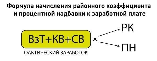 Методы расчета районного коэффициента в Красноярске