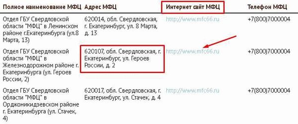 Электронная медицинская карта: преимущества и возможности