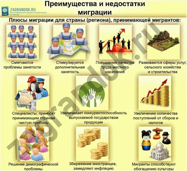 Гражданство Европейского Союза с законной гарантией