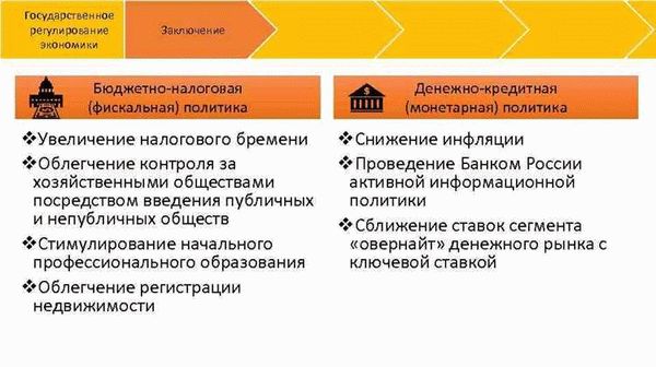 Концепция стимулирования экономического развития