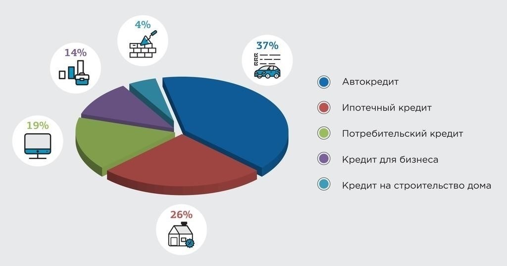 Могу ли я передать обеспеченный кредит новому владельцу?