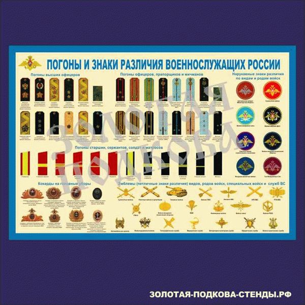Морские погоны: история и значения атрибутов ранга в ВМФ России