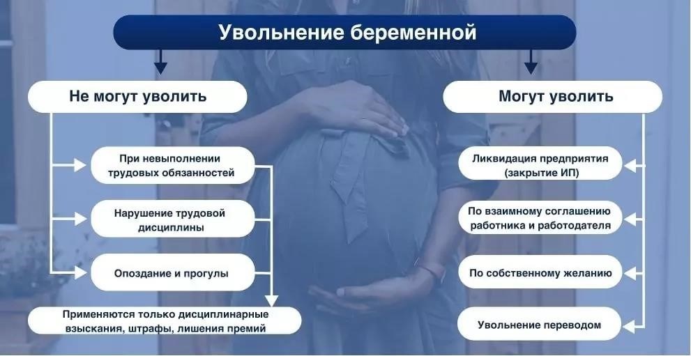 Может ли беременная работница уволиться, не подавая 14-дневного уведомления?