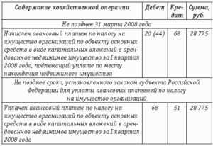 Источники информации о налоге на имущество