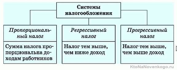 Источники уплаты налогов