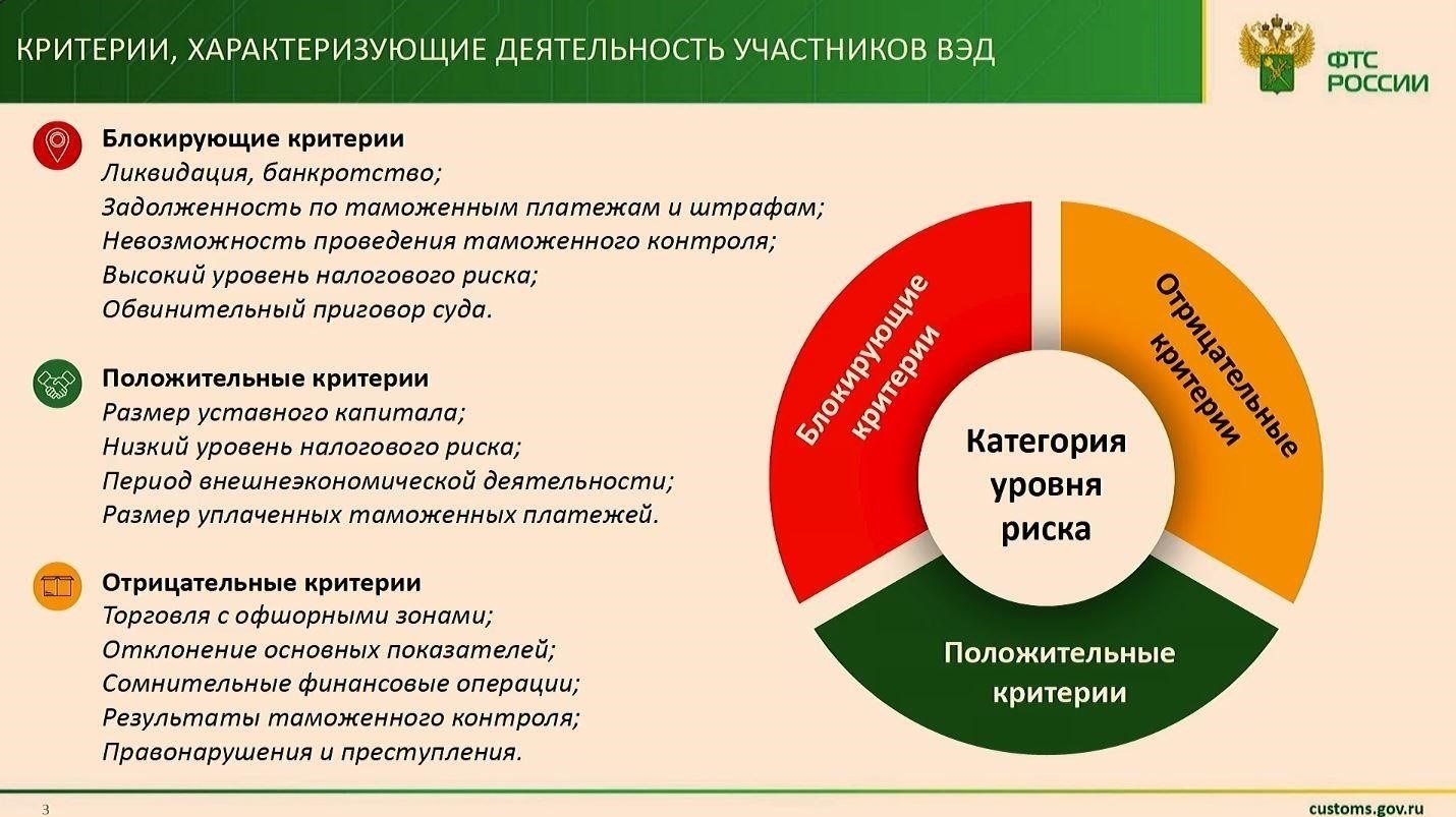Налоговые нарушения и задолженности: Понимание профиля риска вашей компании