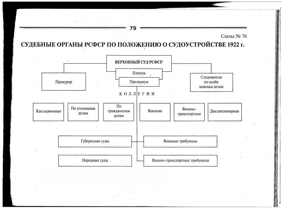 Народные суды в СССР: Функция и структура