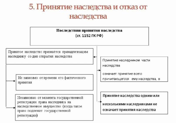 Очереди наследования по закону и их значимость