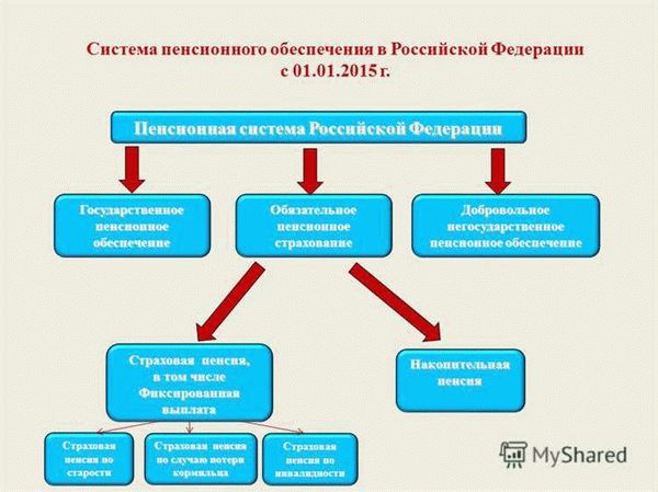 Как выбрать подходящий пенсионный план