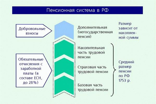 Согласие на обработку персональных данных для посетителей сайта