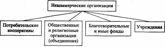 Как государство оказывает поддержку социально-ориентированным НКО