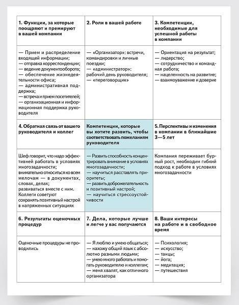 Необходимые навыки для роли помощника администратора
