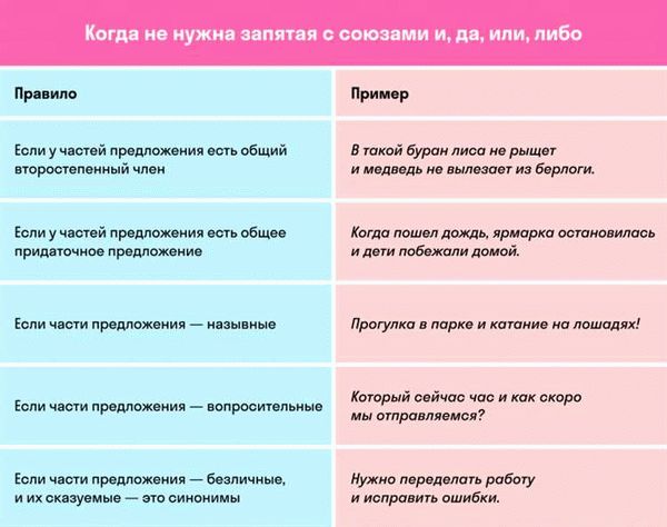 Часть речи и роль в предложении сочетания «не позднее (,) чем»