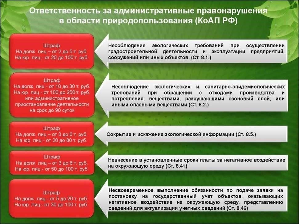 Несоблюдение юридических требований