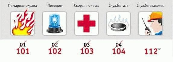 Номера телефонов скорой помощи и спасательной службы