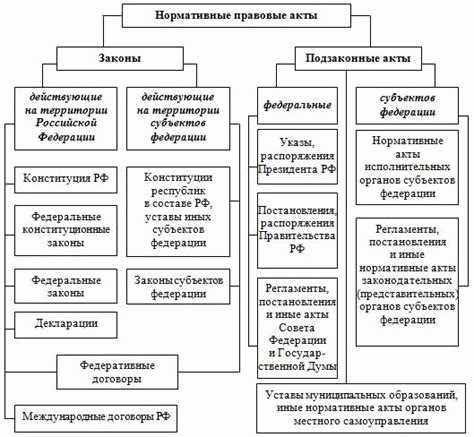 Установление уровней террористической опасности в России