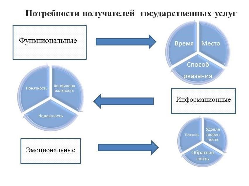 Нормативно-правовая база для предоставления государственных услуг в многофункциональных центрах