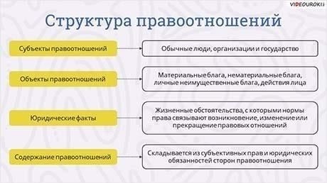 Нормативно-правовые акты, регулирующие возмещение неимущественных убытков