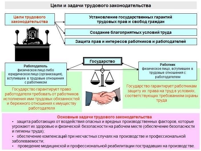 Нормативные акты, применяемые для установления норм пограничного расстояния