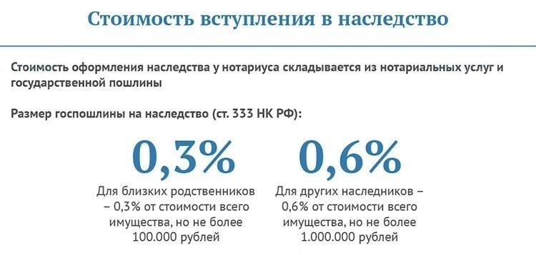 Нотариальные тарифы для процедур наследования: Распределение расходов