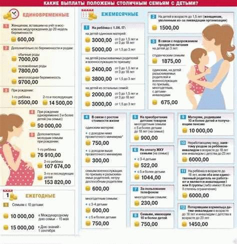 Новые правила и условия для получения пособия