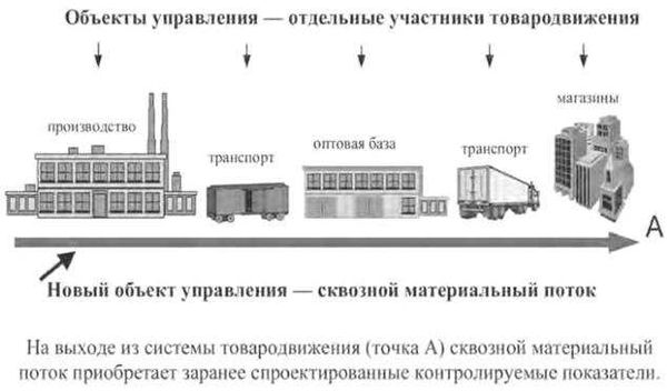 Система управления торговлей: ключ к успеху бизнеса