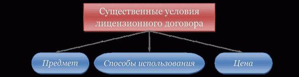 Интеллектуальная собственность в России