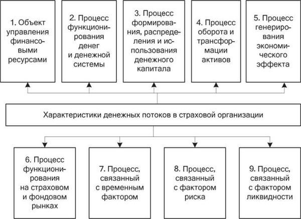 Правовые базисы объекта страхования